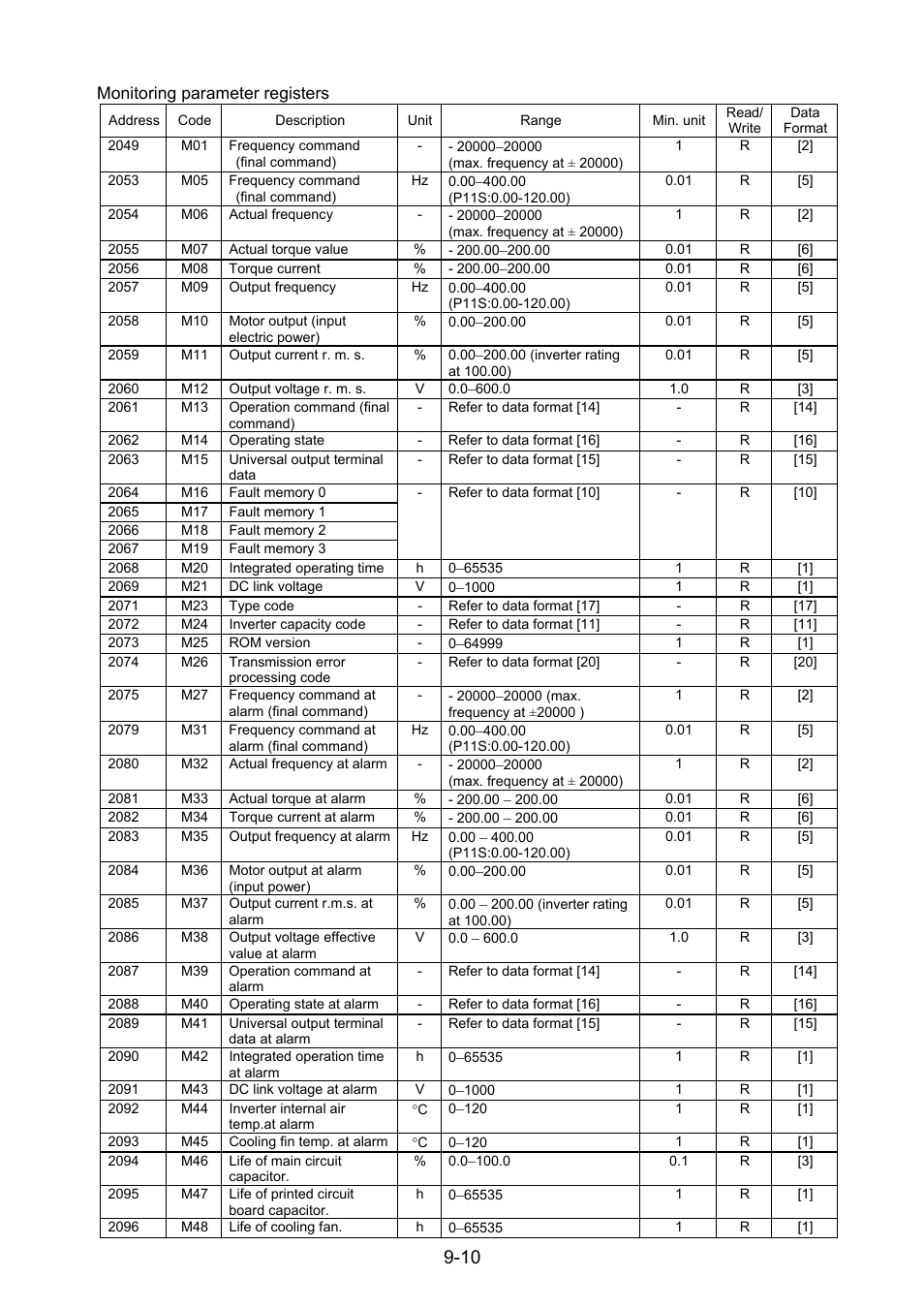 Fuji Bikes FRENIC 5000G11S/P11S User Manual | Page 119 / 132
