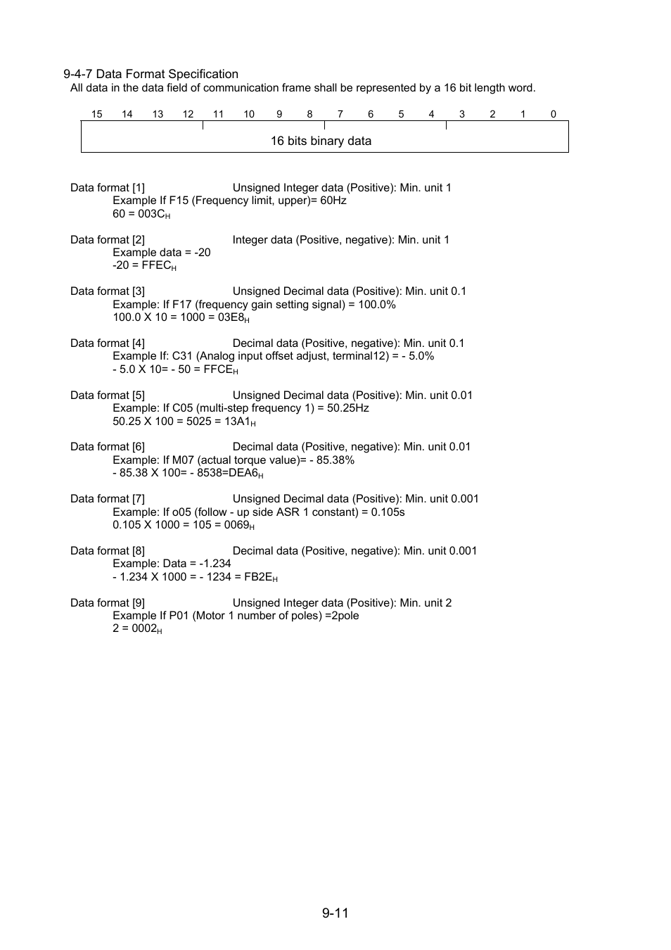 4-7 data format specification | Fuji Bikes FRENIC 5000G11S/P11S User Manual | Page 120 / 132