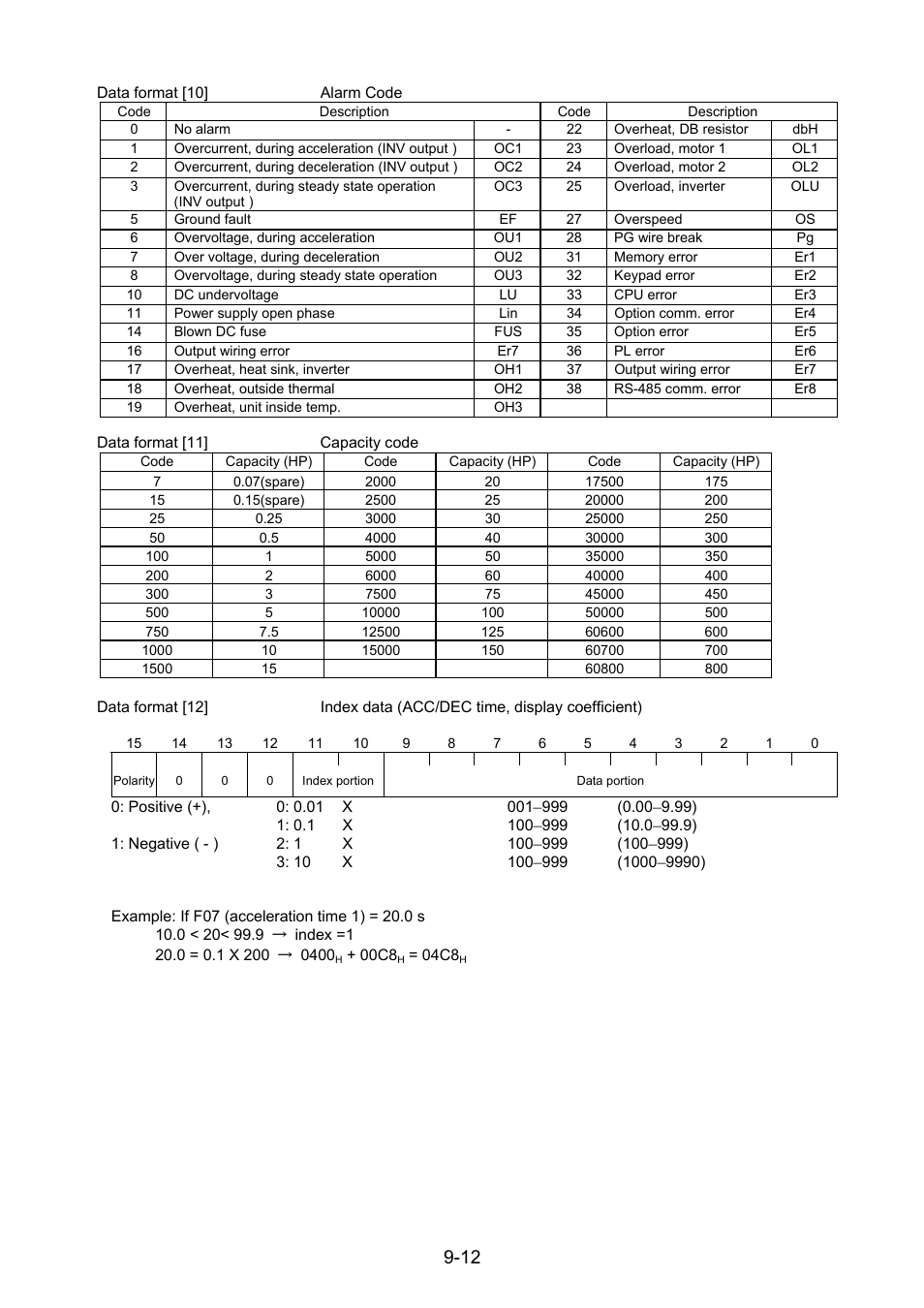 Fuji Bikes FRENIC 5000G11S/P11S User Manual | Page 121 / 132