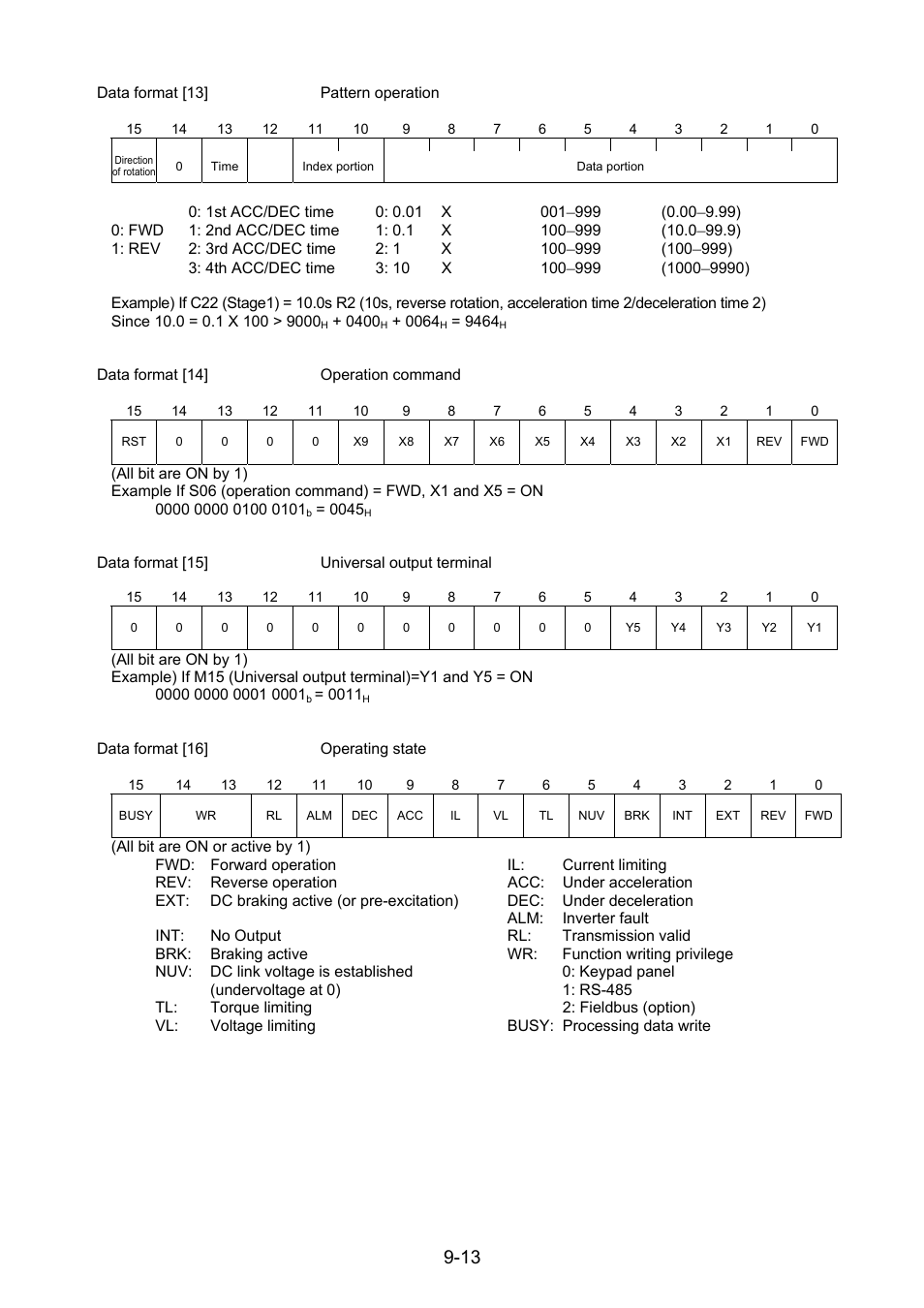 Fuji Bikes FRENIC 5000G11S/P11S User Manual | Page 122 / 132