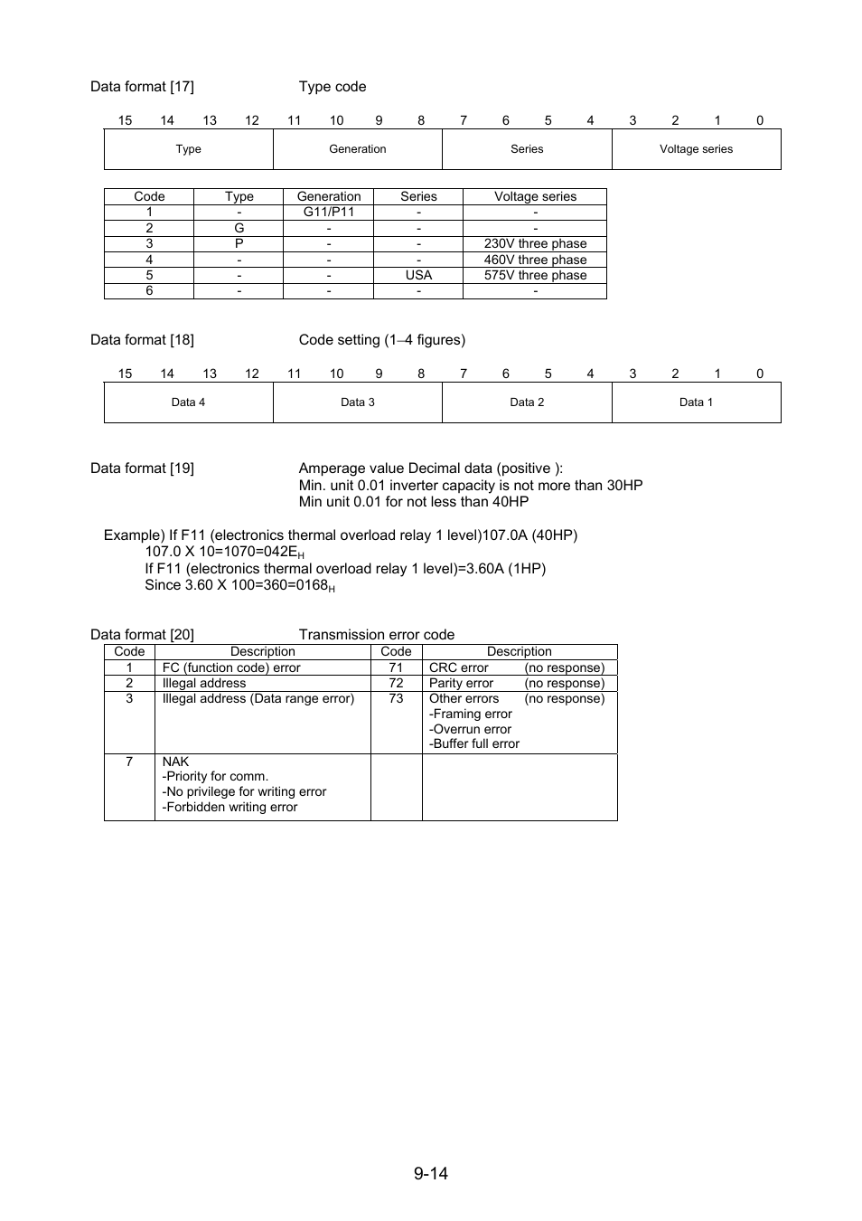 Fuji Bikes FRENIC 5000G11S/P11S User Manual | Page 123 / 132