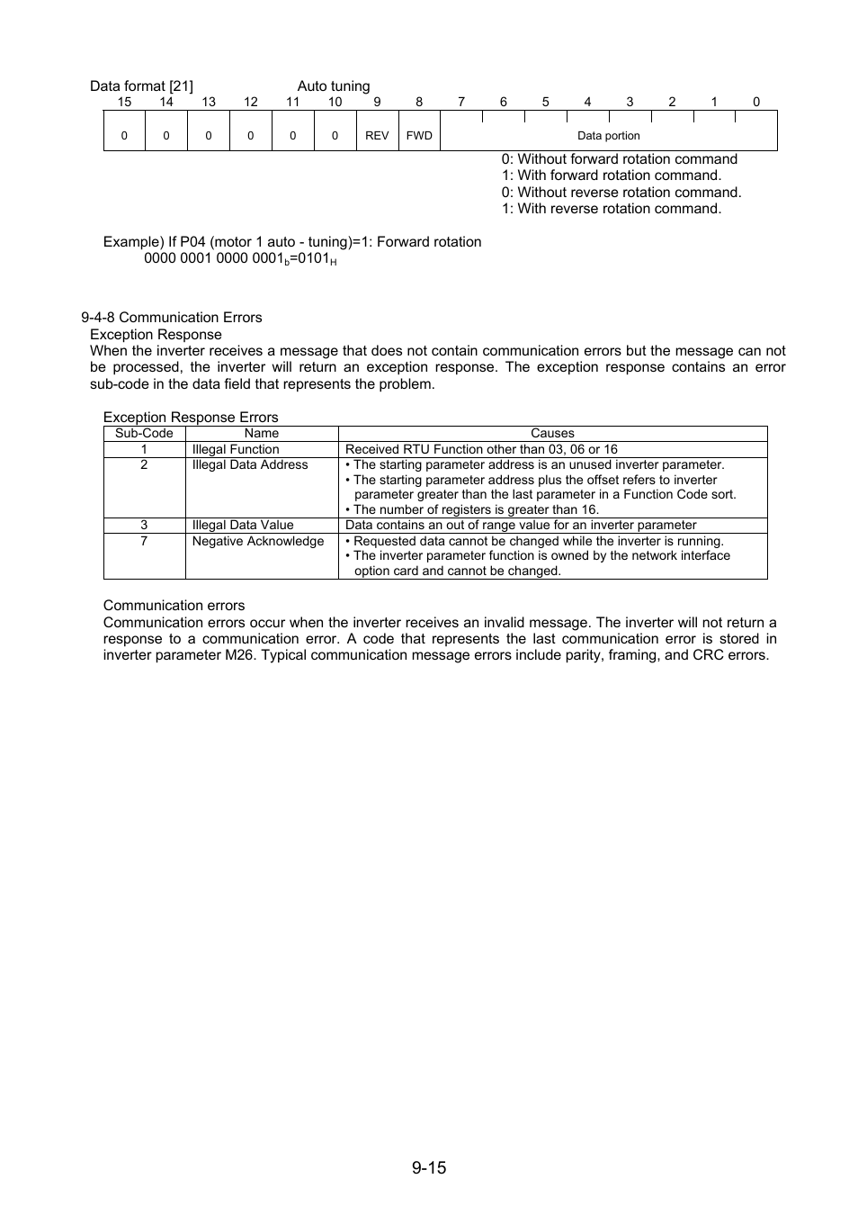 4-8 communication errors | Fuji Bikes FRENIC 5000G11S/P11S User Manual | Page 124 / 132