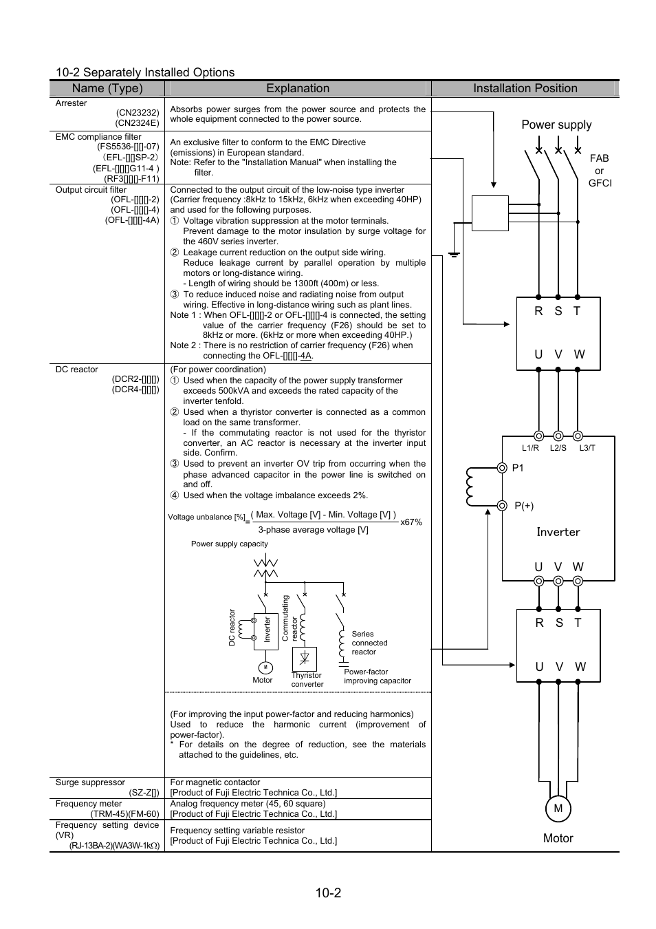 2 separately installed options, Inverter, Power supply | Explanation, Installation position | Fuji Bikes FRENIC 5000G11S/P11S User Manual | Page 126 / 132