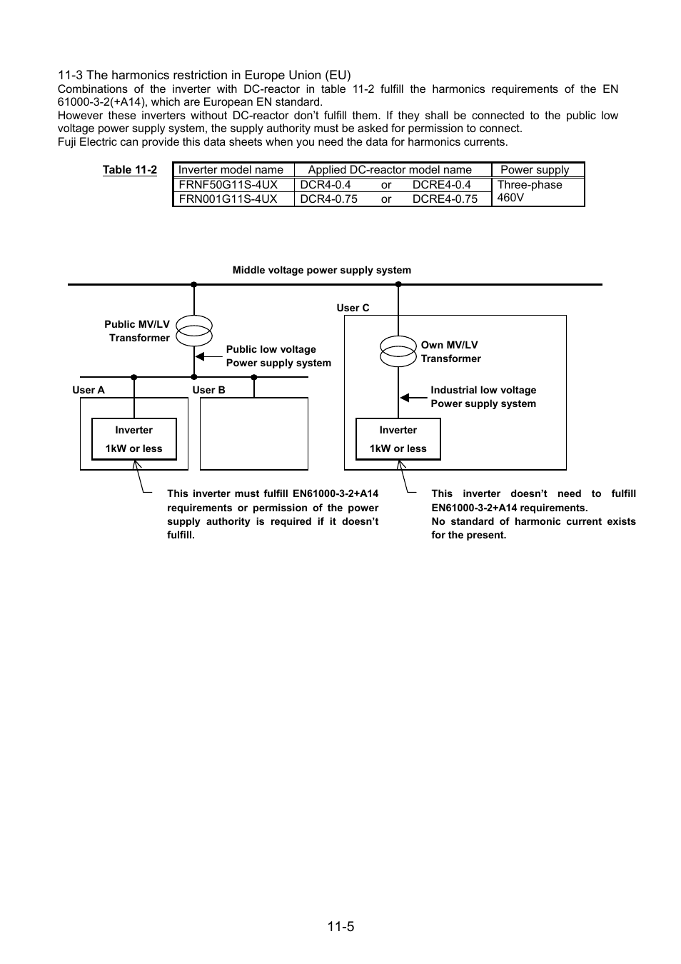 3 the harmonics restriction in europe union (eu) | Fuji Bikes FRENIC 5000G11S/P11S User Manual | Page 131 / 132