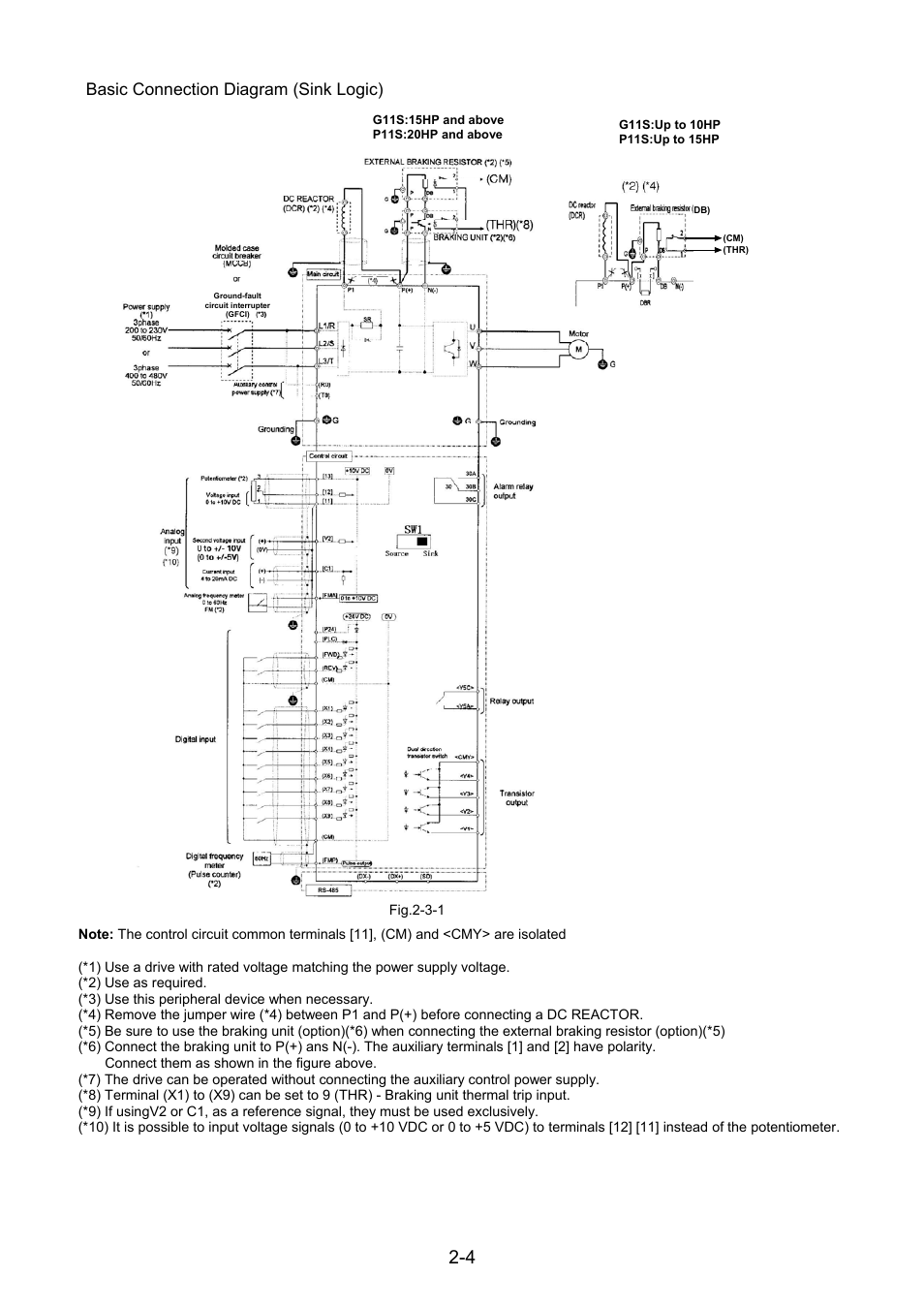 Basic connection diagram (sink logic) | Fuji Bikes FRENIC 5000G11S/P11S User Manual | Page 16 / 132