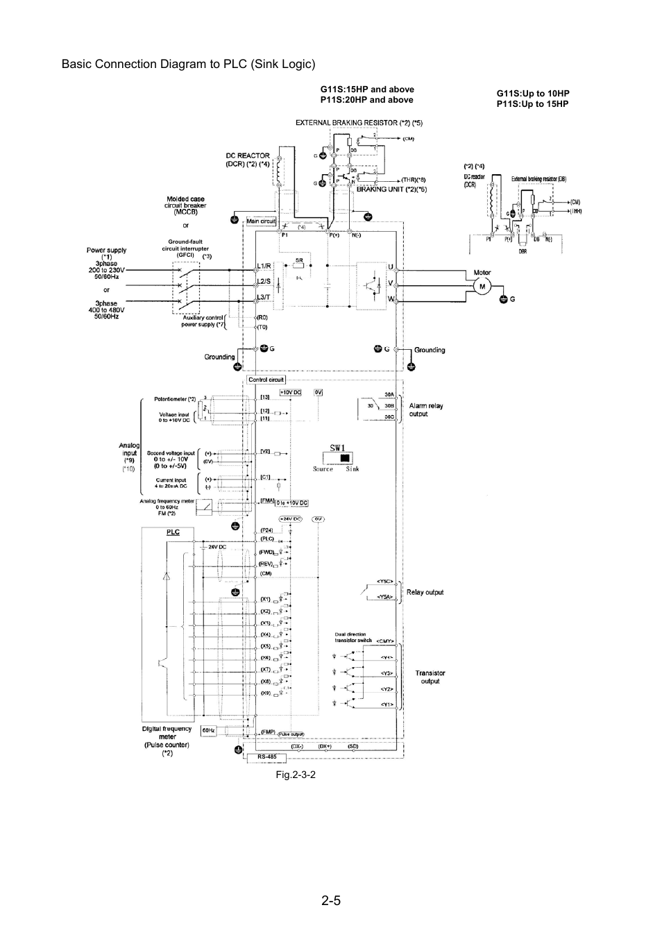 Basic connection diagram to plc (sink logic) | Fuji Bikes FRENIC 5000G11S/P11S User Manual | Page 17 / 132