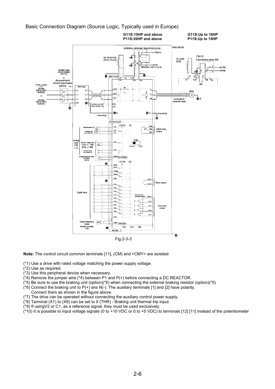 Fuji Bikes FRENIC 5000G11S/P11S User Manual | Page 18 / 132