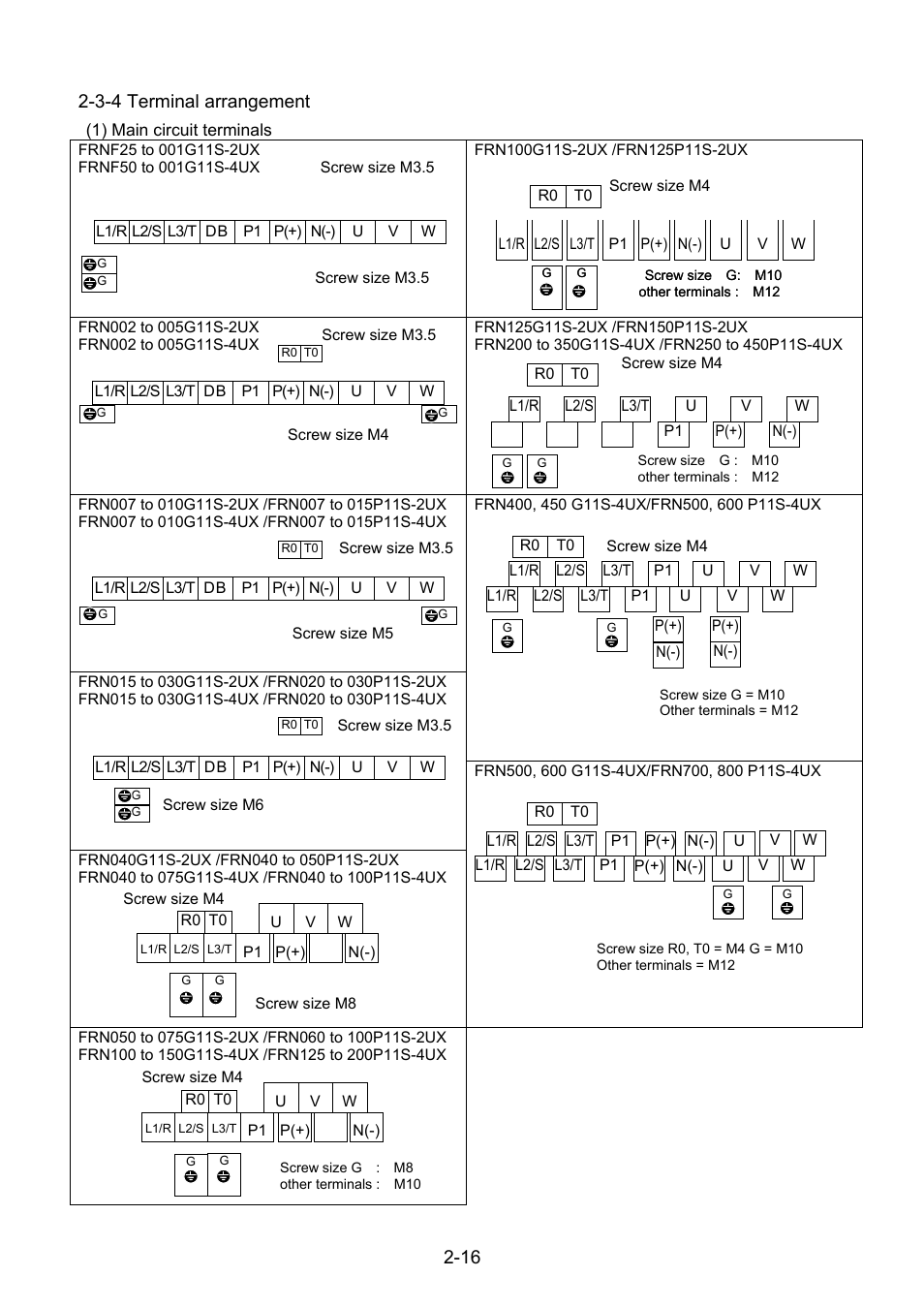 3-4 terminal arrangement | Fuji Bikes FRENIC 5000G11S/P11S User Manual | Page 28 / 132