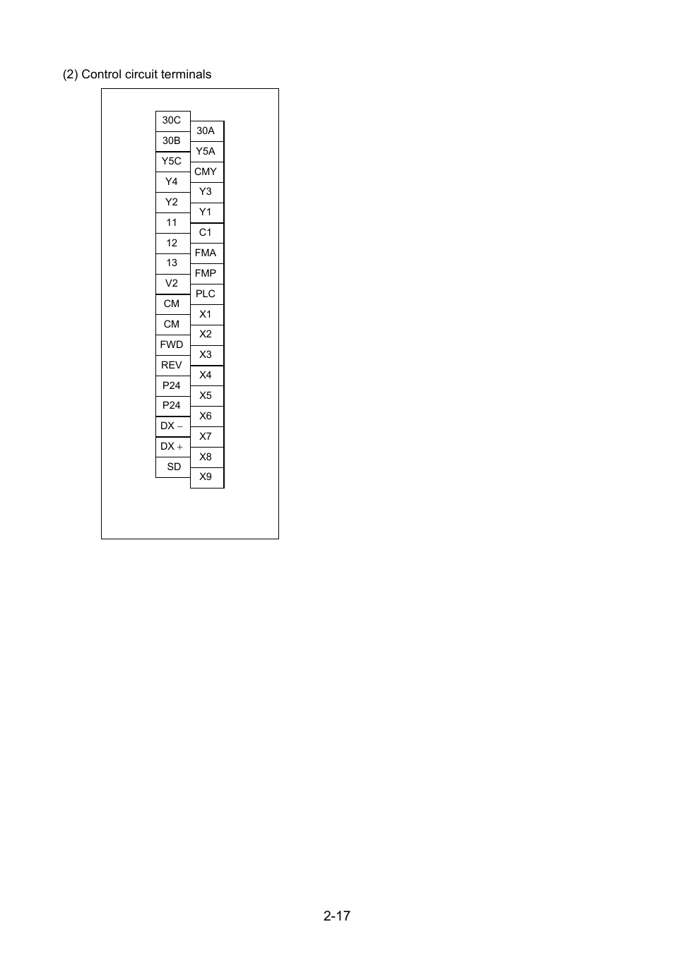 Fuji Bikes FRENIC 5000G11S/P11S User Manual | Page 29 / 132