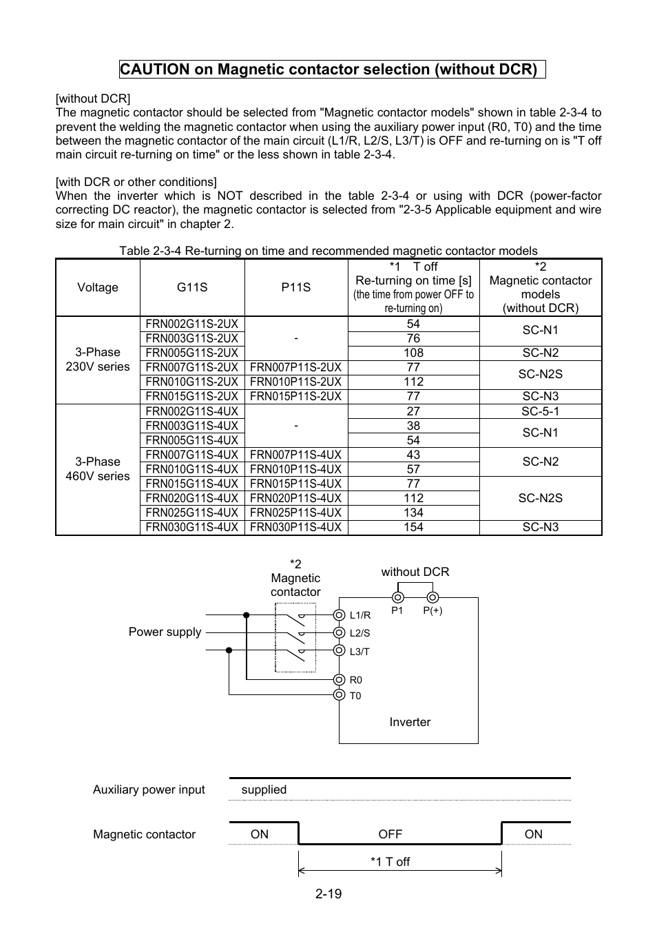 Fuji Bikes FRENIC 5000G11S/P11S User Manual | Page 31 / 132