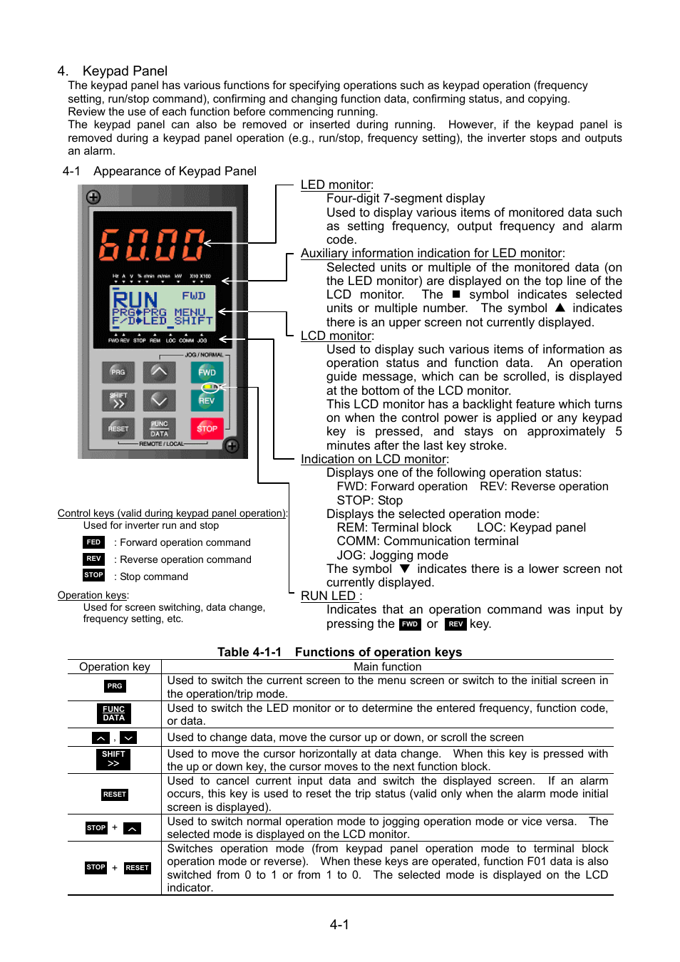 Keypad panel, 1 appearance of keypad panel, 1 4. keypad panel | Fuji Bikes FRENIC 5000G11S/P11S User Manual | Page 33 / 132