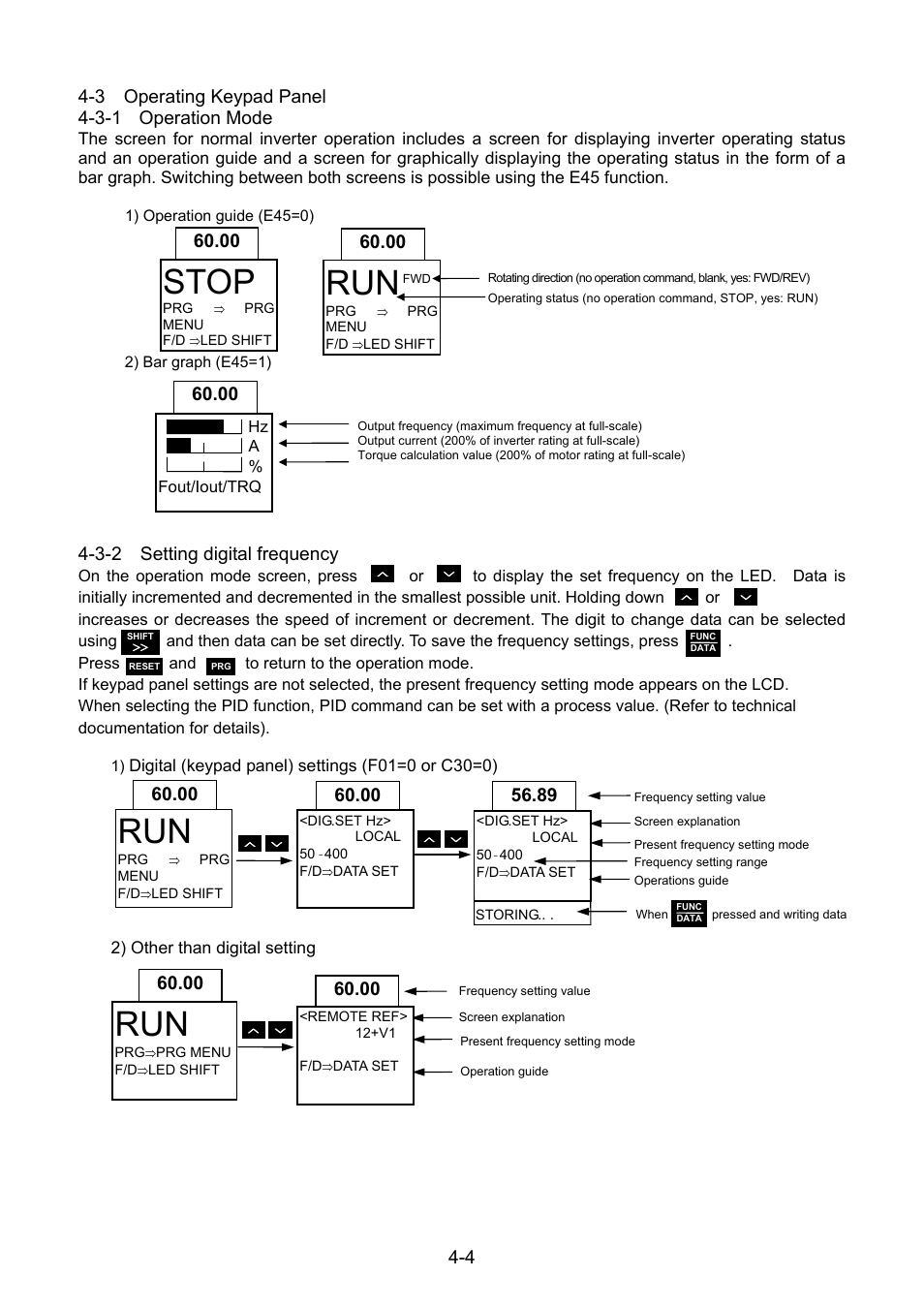 3 operating keypad panel, 3-1 operation mode, 3-2 setting digital frequency | Stop, Operation mode | Fuji Bikes FRENIC 5000G11S/P11S User Manual | Page 36 / 132