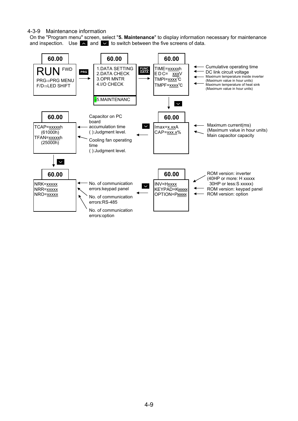 3-9 maintenance information | Fuji Bikes FRENIC 5000G11S/P11S User Manual | Page 41 / 132