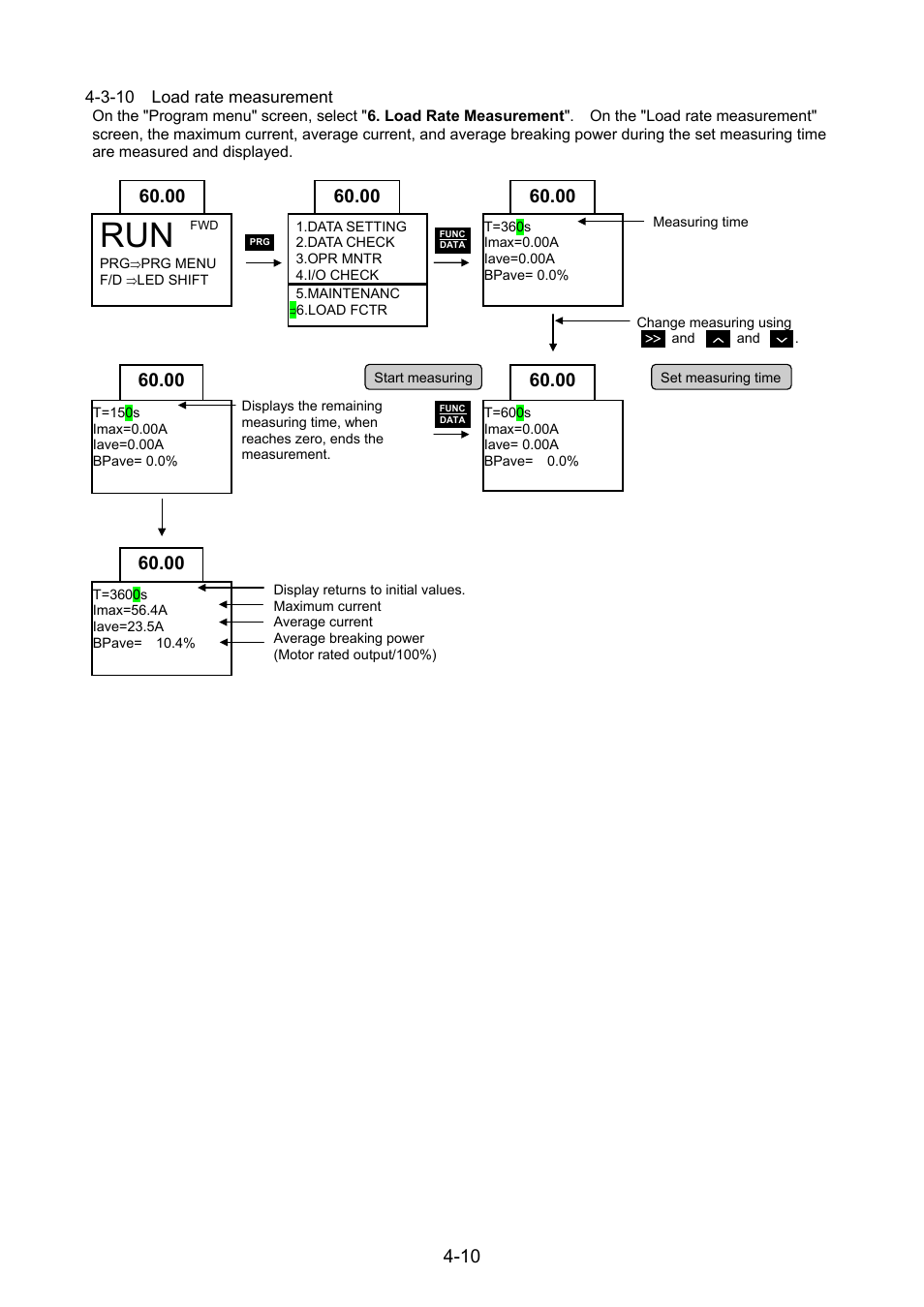 3-10 load rate measurement | Fuji Bikes FRENIC 5000G11S/P11S User Manual | Page 42 / 132