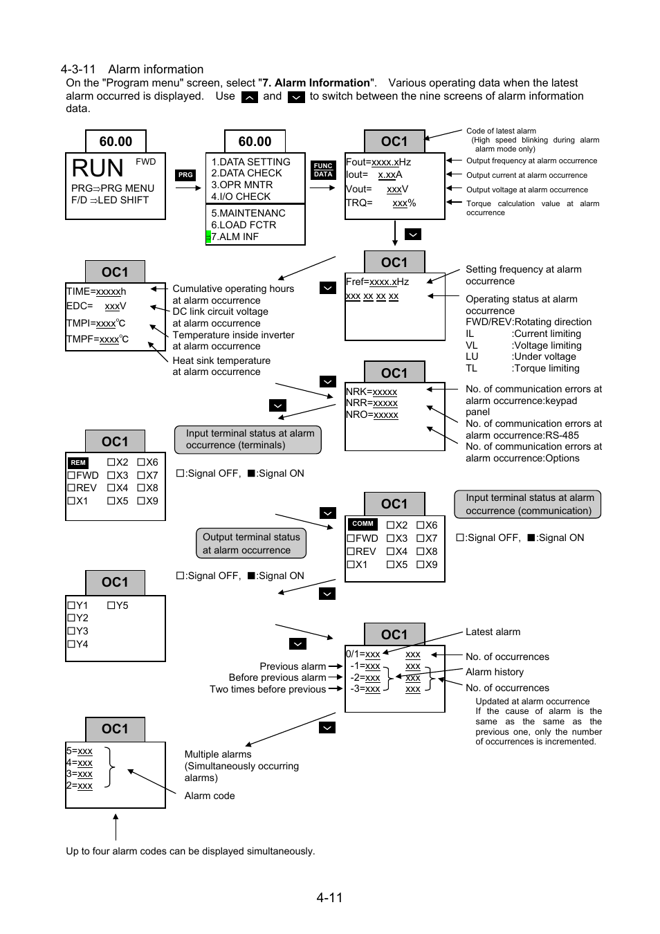 3-11 alarm information | Fuji Bikes FRENIC 5000G11S/P11S User Manual | Page 43 / 132