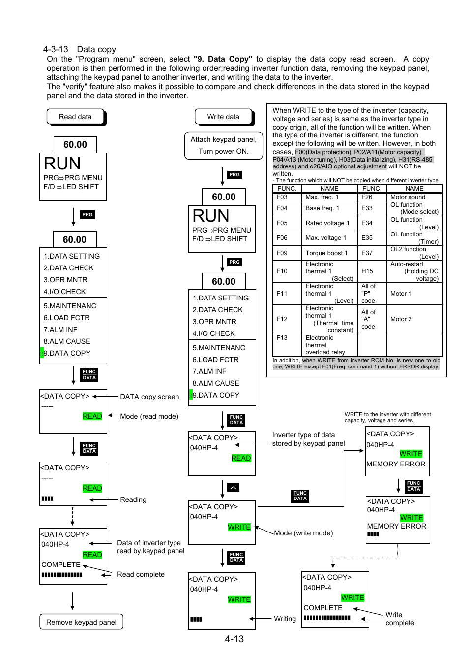 3-13 data copy | Fuji Bikes FRENIC 5000G11S/P11S User Manual | Page 45 / 132