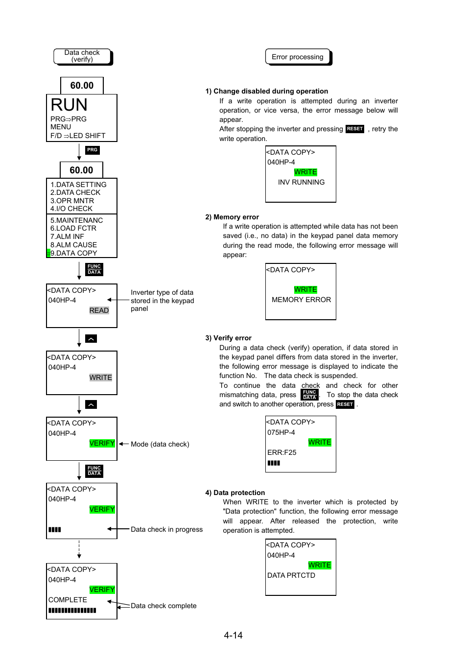 Fuji Bikes FRENIC 5000G11S/P11S User Manual | Page 46 / 132