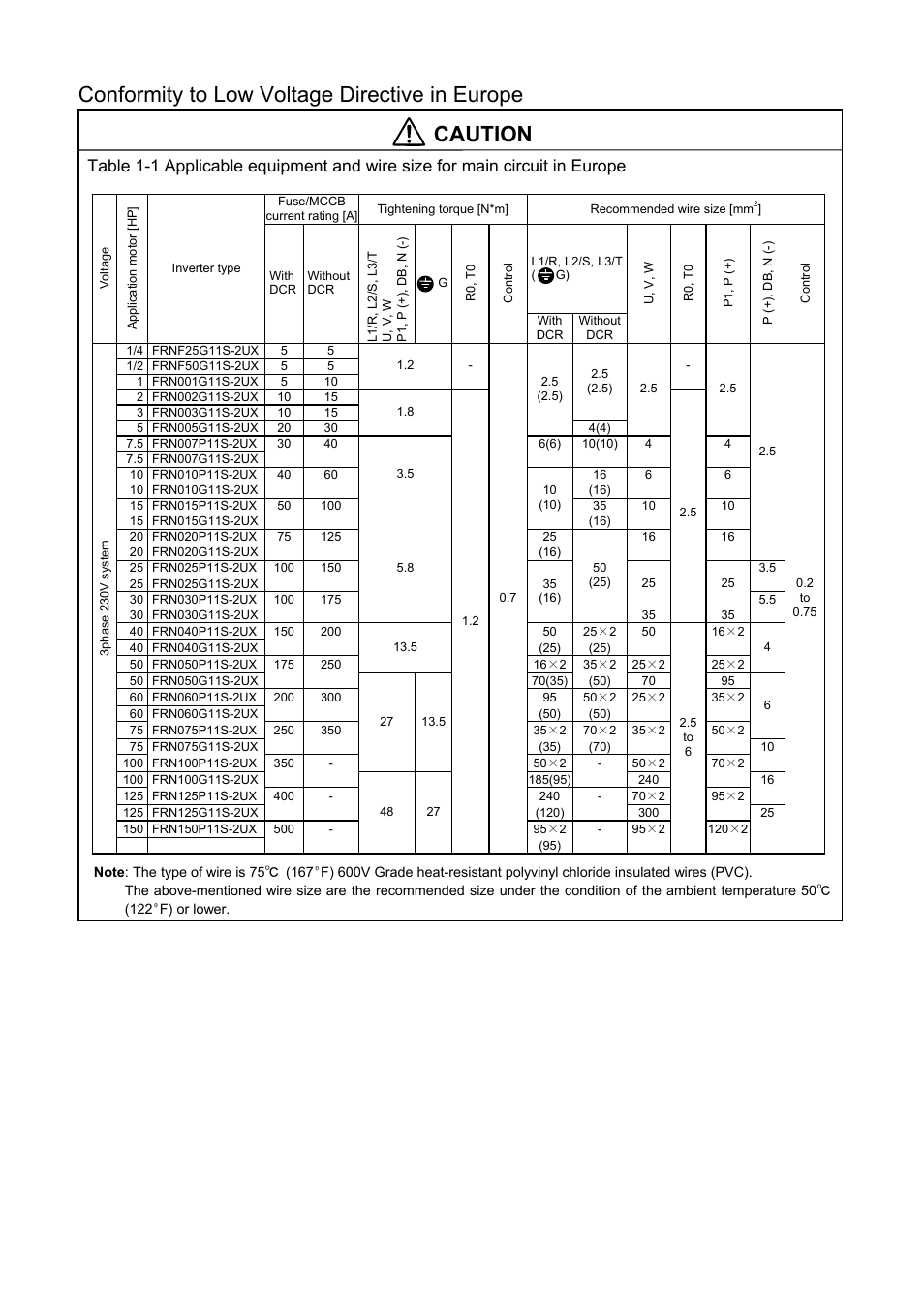 Conformity to low voltage directive in europe, Caution | Fuji Bikes FRENIC 5000G11S/P11S User Manual | Page 5 / 132