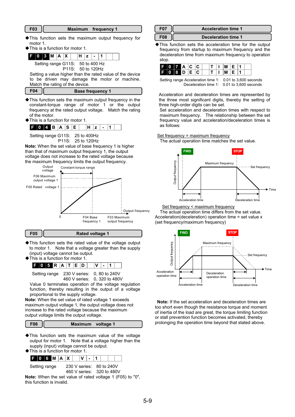 Fuji Bikes FRENIC 5000G11S/P11S User Manual | Page 56 / 132