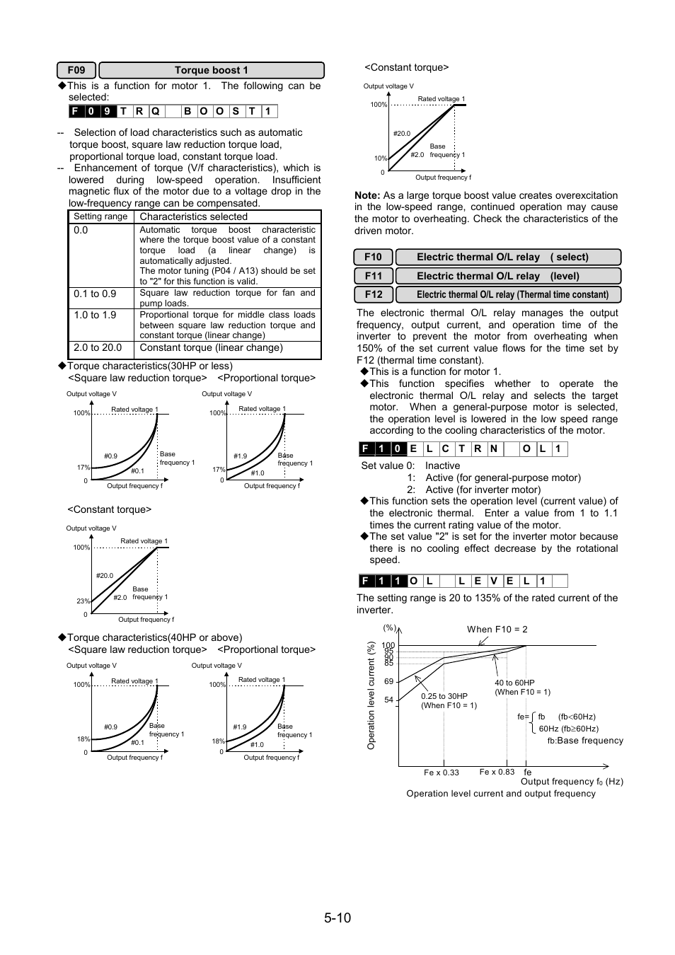 Fuji Bikes FRENIC 5000G11S/P11S User Manual | Page 57 / 132
