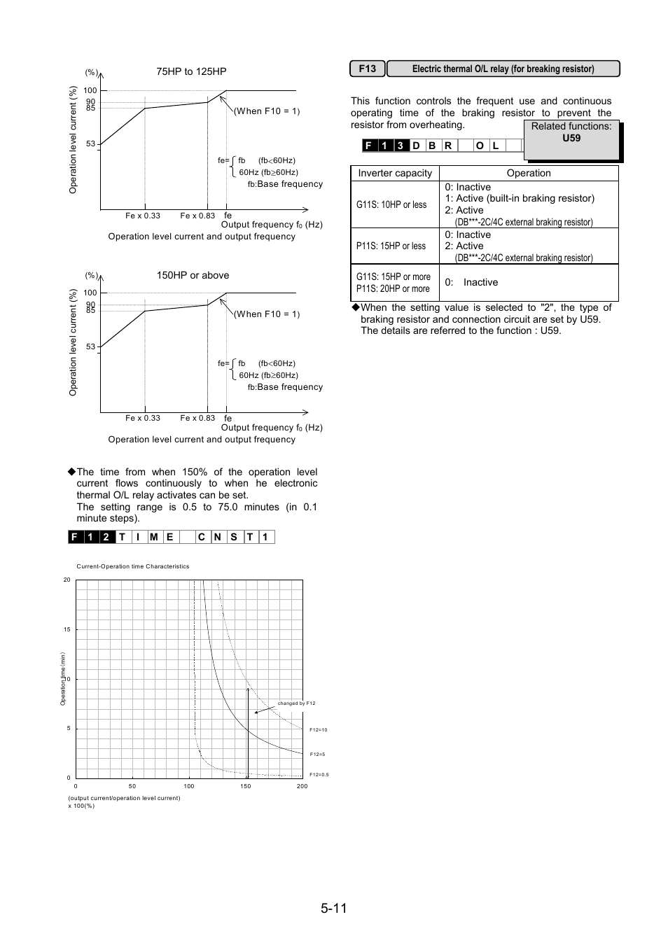 Fuji Bikes FRENIC 5000G11S/P11S User Manual | Page 58 / 132