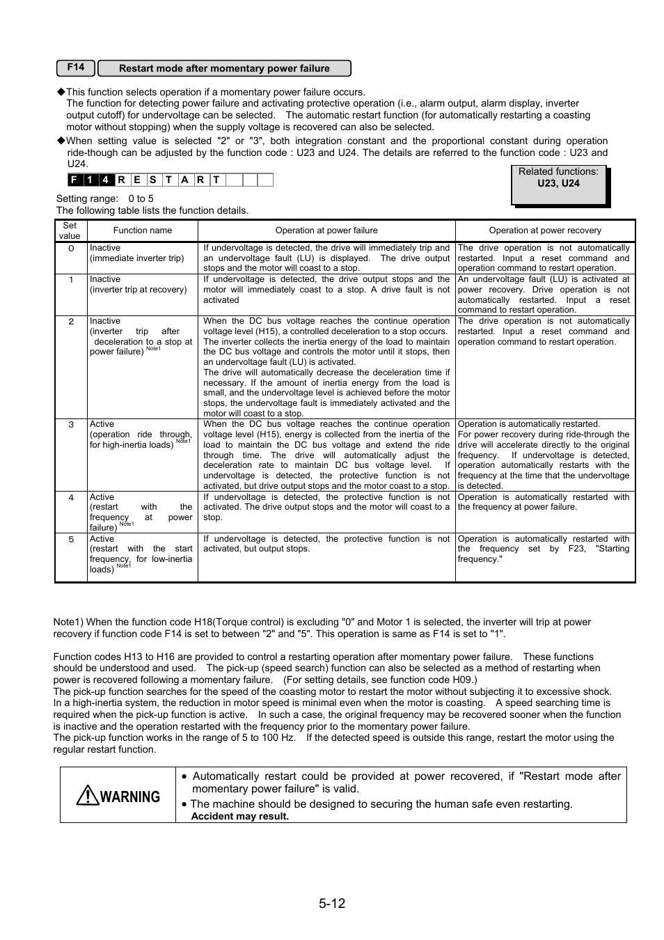 Warning | Fuji Bikes FRENIC 5000G11S/P11S User Manual | Page 59 / 132