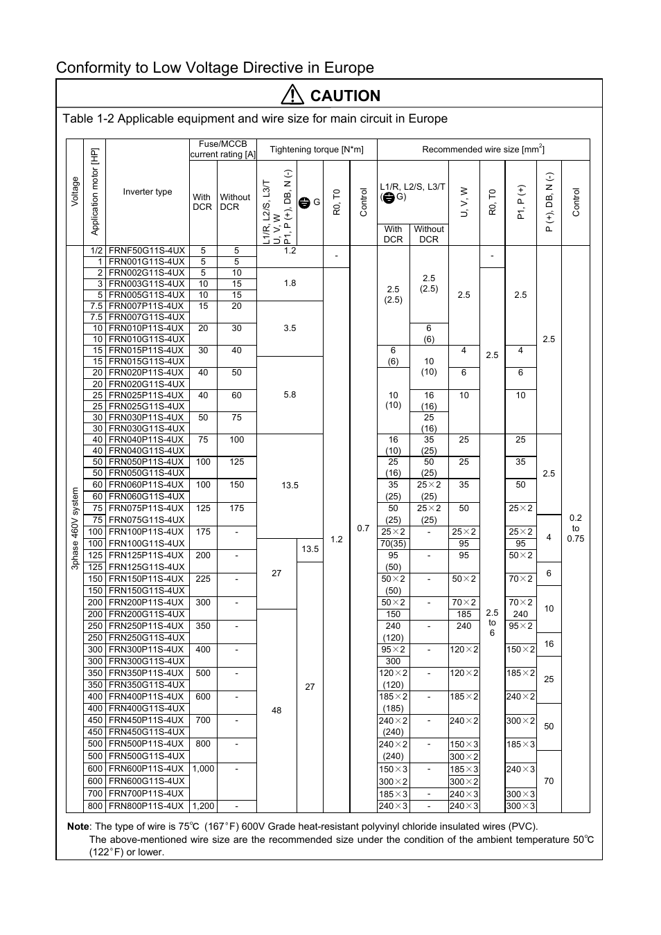 Conformity to low voltage directive in europe, Caution | Fuji Bikes FRENIC 5000G11S/P11S User Manual | Page 6 / 132