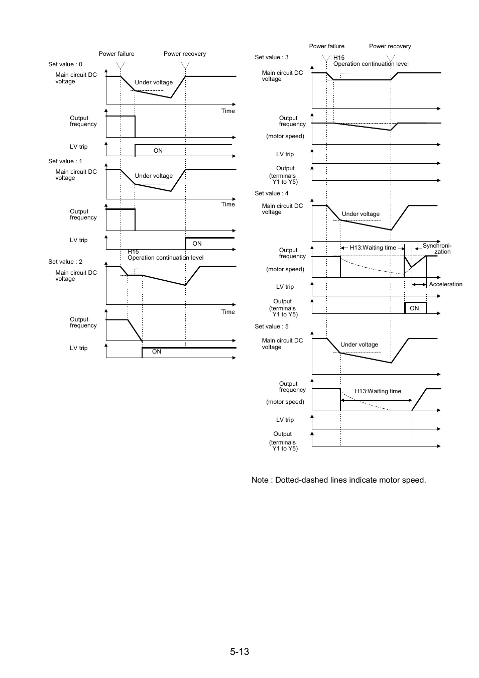 Fuji Bikes FRENIC 5000G11S/P11S User Manual | Page 60 / 132