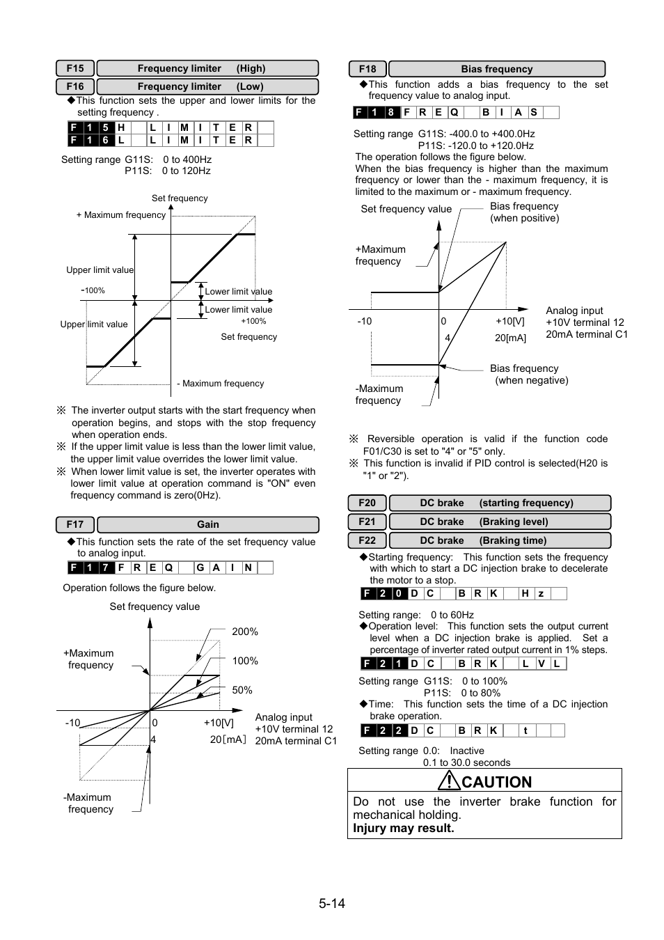 Caution | Fuji Bikes FRENIC 5000G11S/P11S User Manual | Page 61 / 132