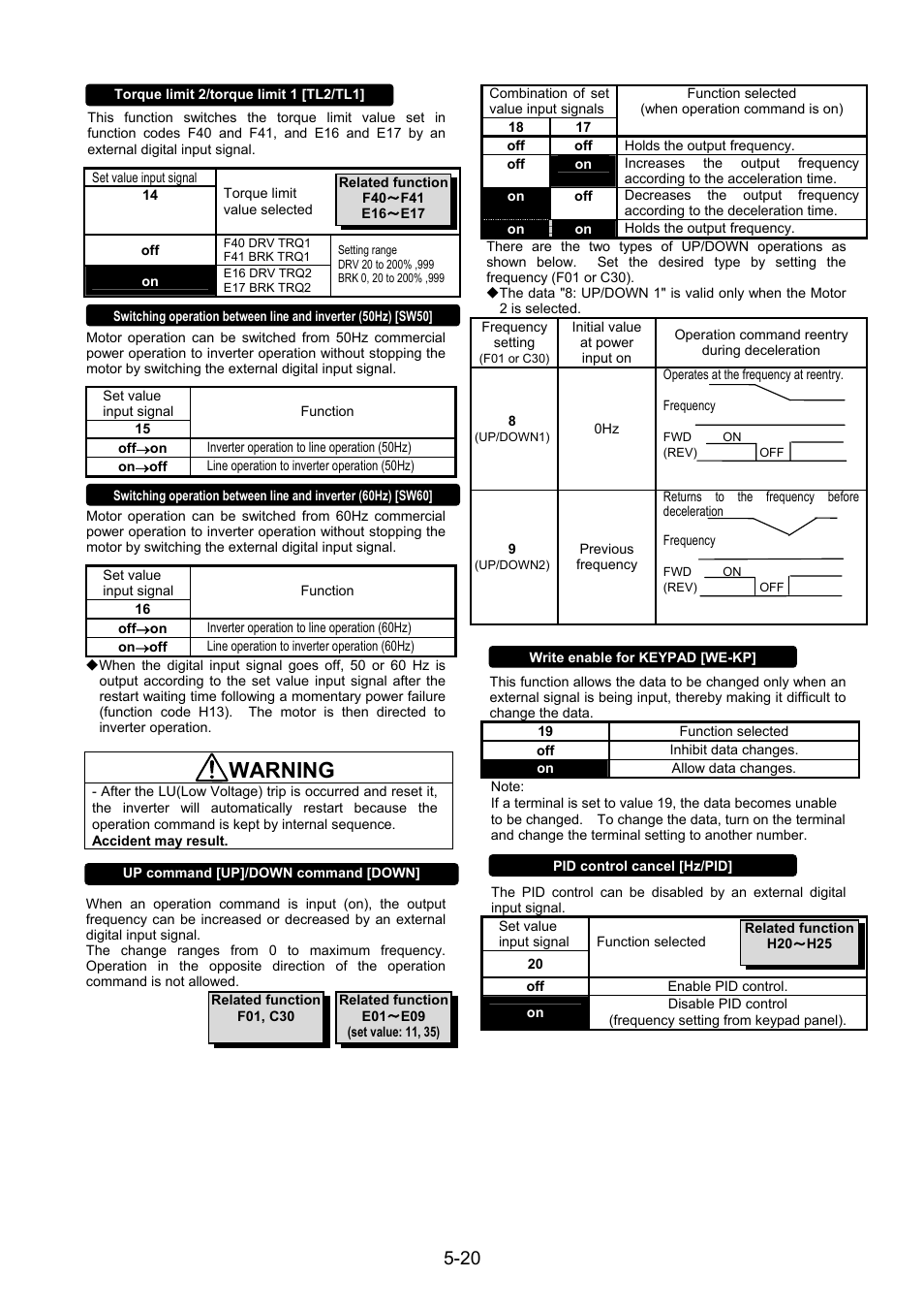 Warning | Fuji Bikes FRENIC 5000G11S/P11S User Manual | Page 67 / 132