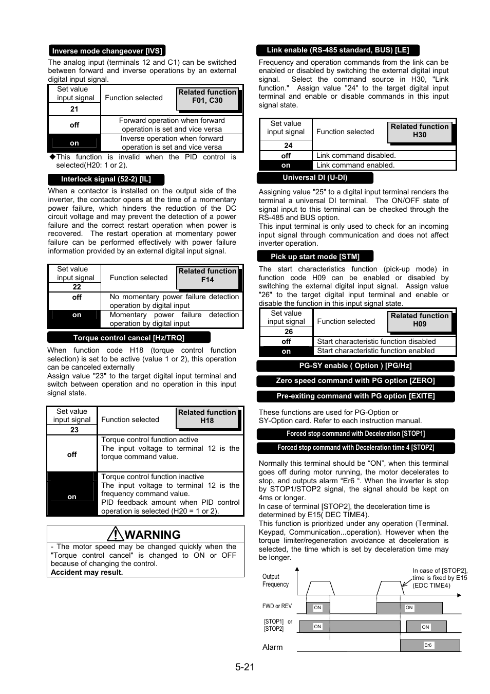 Warning | Fuji Bikes FRENIC 5000G11S/P11S User Manual | Page 68 / 132