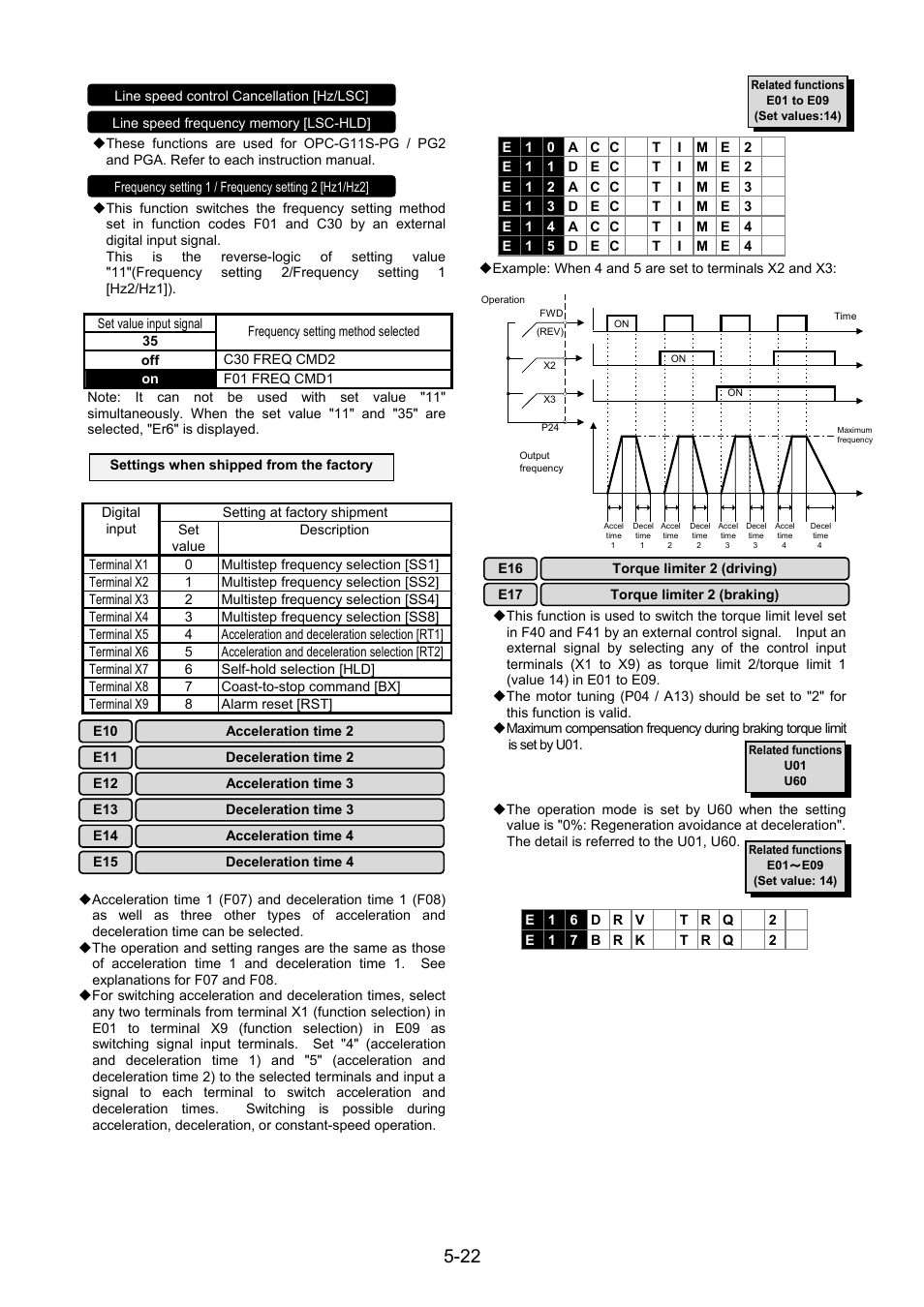 Fuji Bikes FRENIC 5000G11S/P11S User Manual | Page 69 / 132