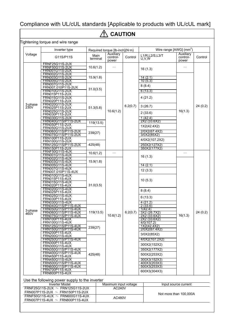 Caution | Fuji Bikes FRENIC 5000G11S/P11S User Manual | Page 7 / 132