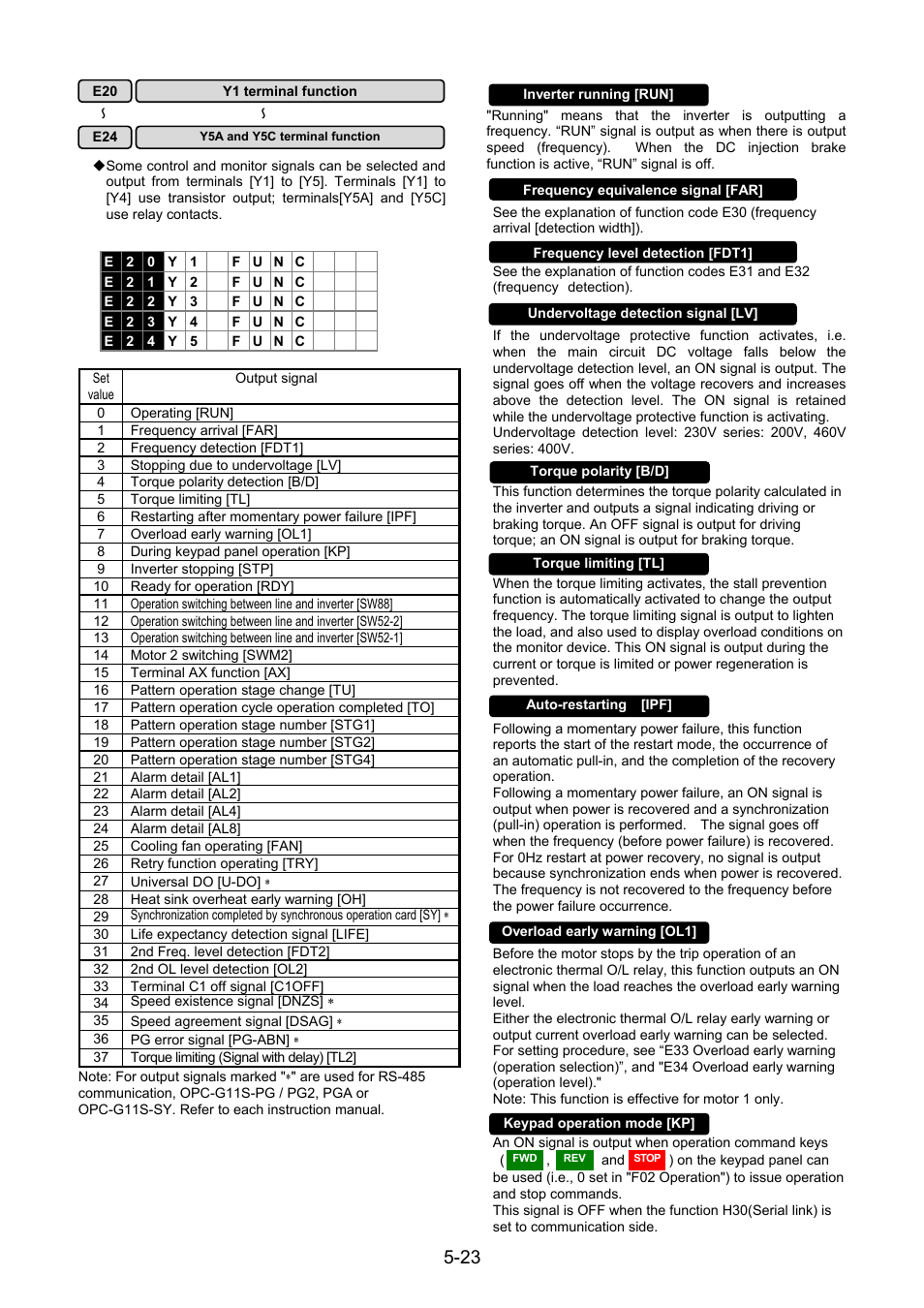 Fuji Bikes FRENIC 5000G11S/P11S User Manual | Page 70 / 132