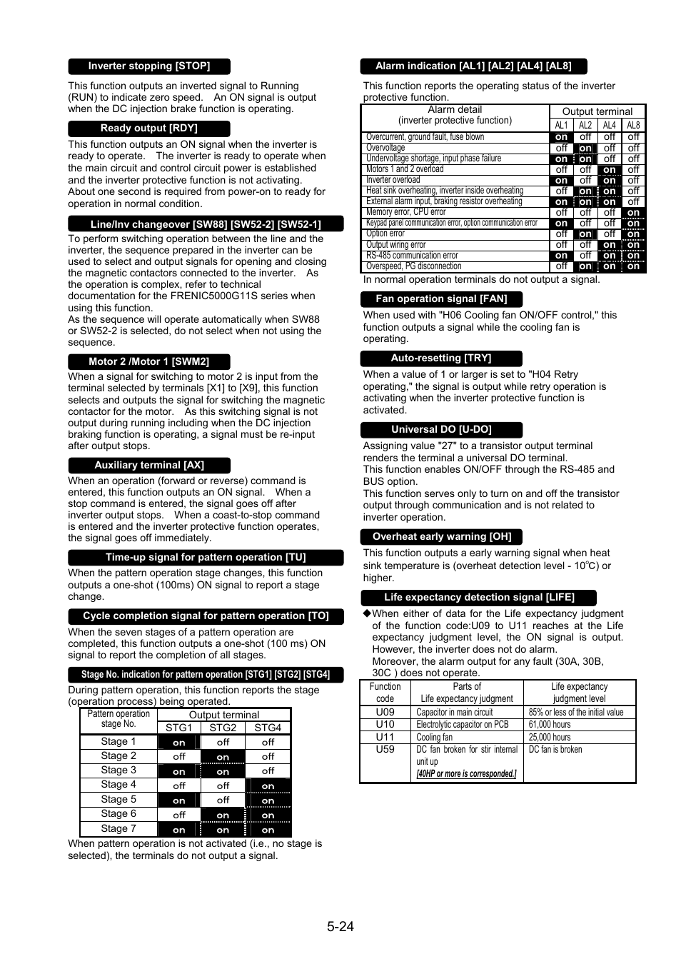 Fuji Bikes FRENIC 5000G11S/P11S User Manual | Page 71 / 132