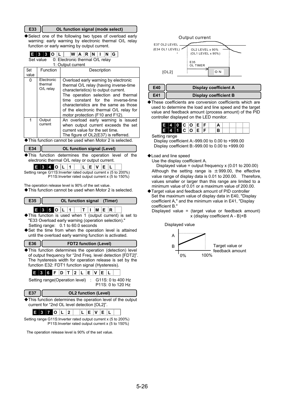 Fuji Bikes FRENIC 5000G11S/P11S User Manual | Page 73 / 132