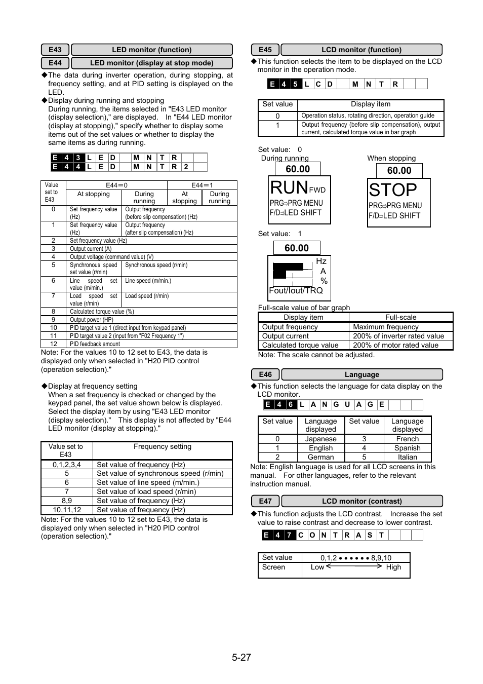 Stop | Fuji Bikes FRENIC 5000G11S/P11S User Manual | Page 74 / 132
