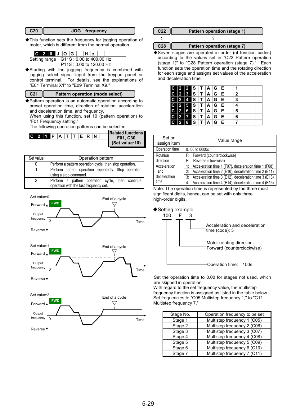 Fuji Bikes FRENIC 5000G11S/P11S User Manual | Page 76 / 132