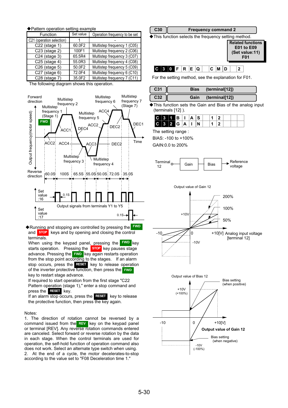 Fuji Bikes FRENIC 5000G11S/P11S User Manual | Page 77 / 132