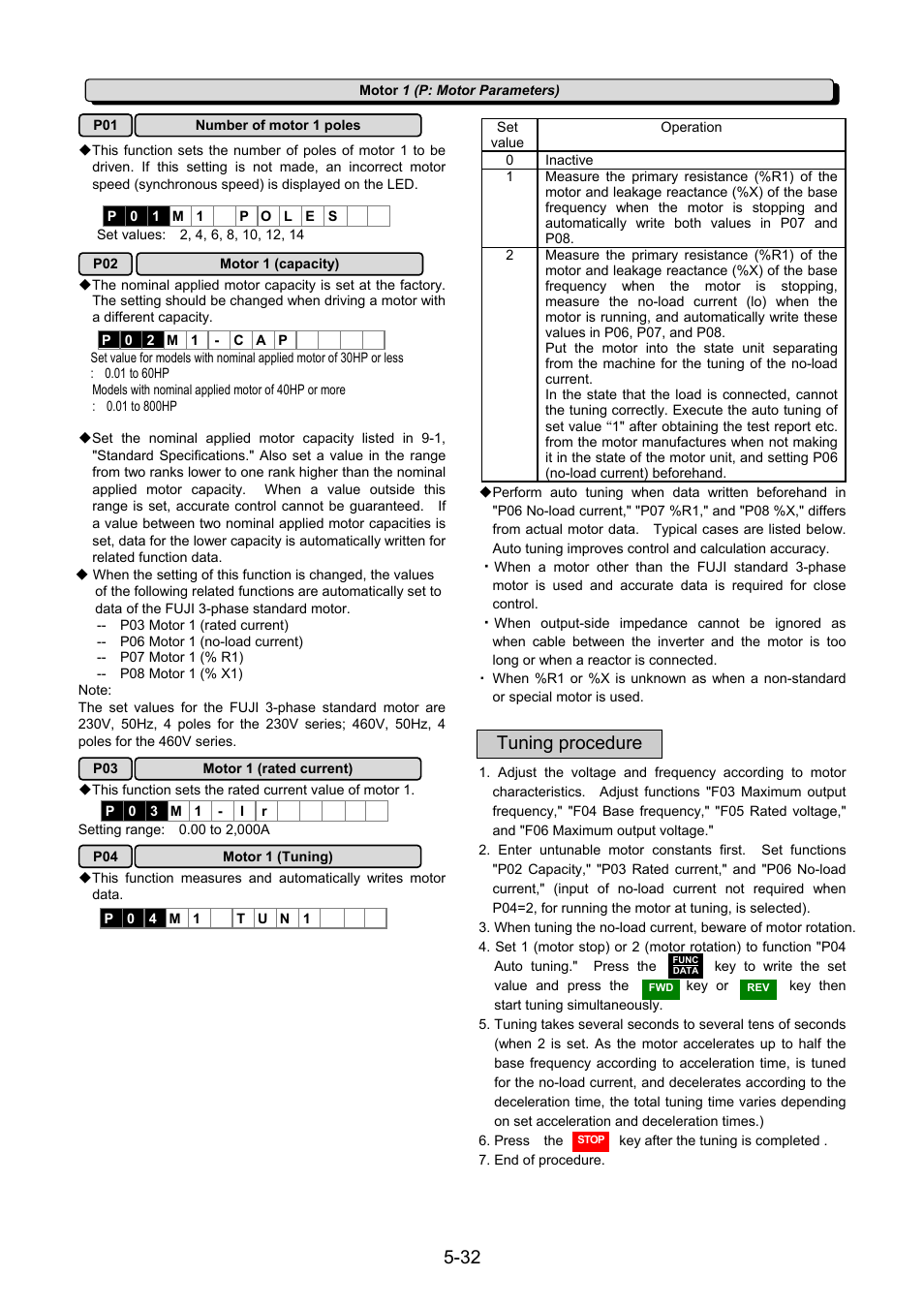 Motor 1 (p: motor parameters), Tuning procedure | Fuji Bikes FRENIC 5000G11S/P11S User Manual | Page 79 / 132