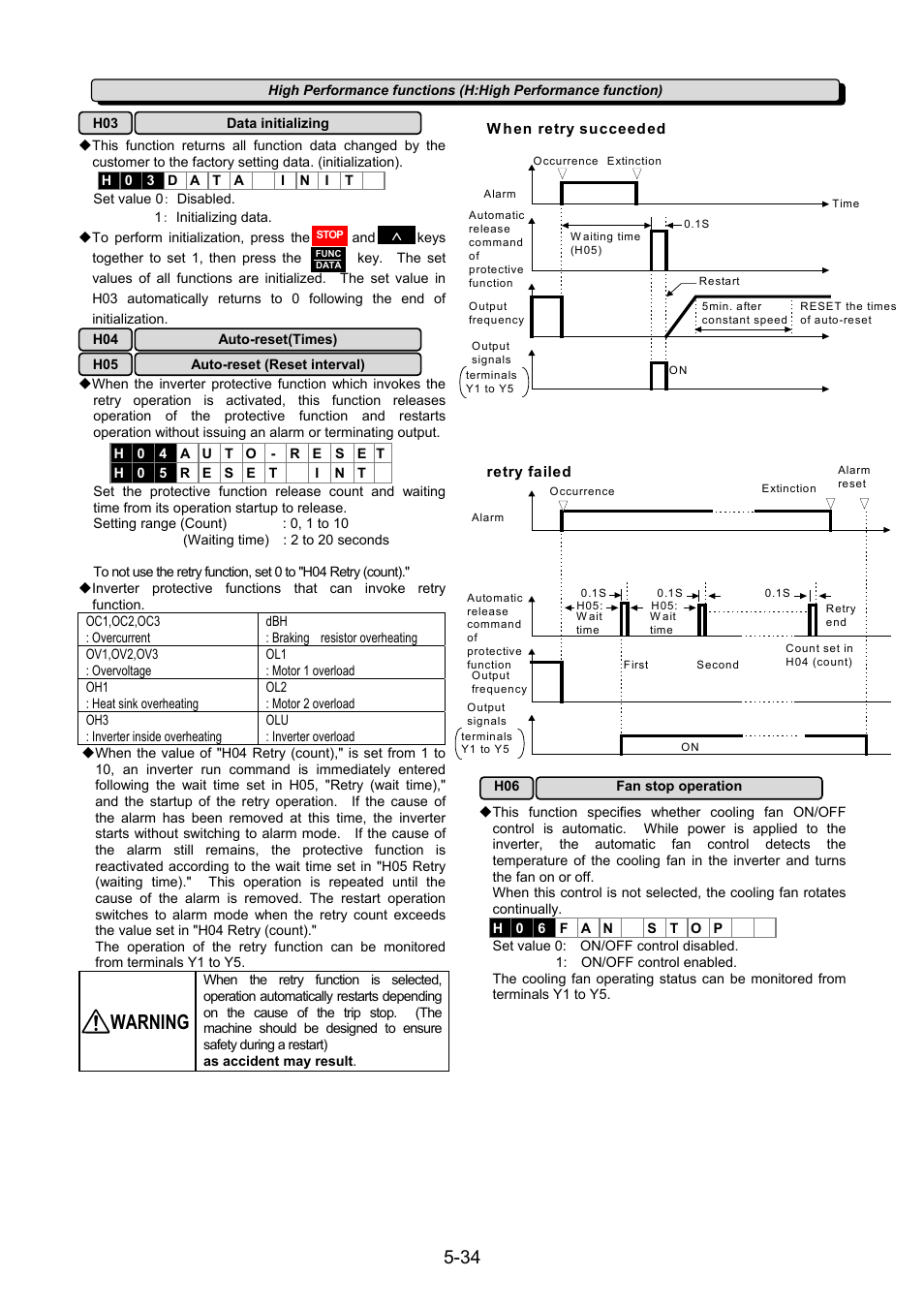 Warning | Fuji Bikes FRENIC 5000G11S/P11S User Manual | Page 81 / 132