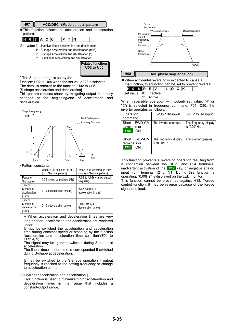 Fuji Bikes FRENIC 5000G11S/P11S User Manual | Page 82 / 132