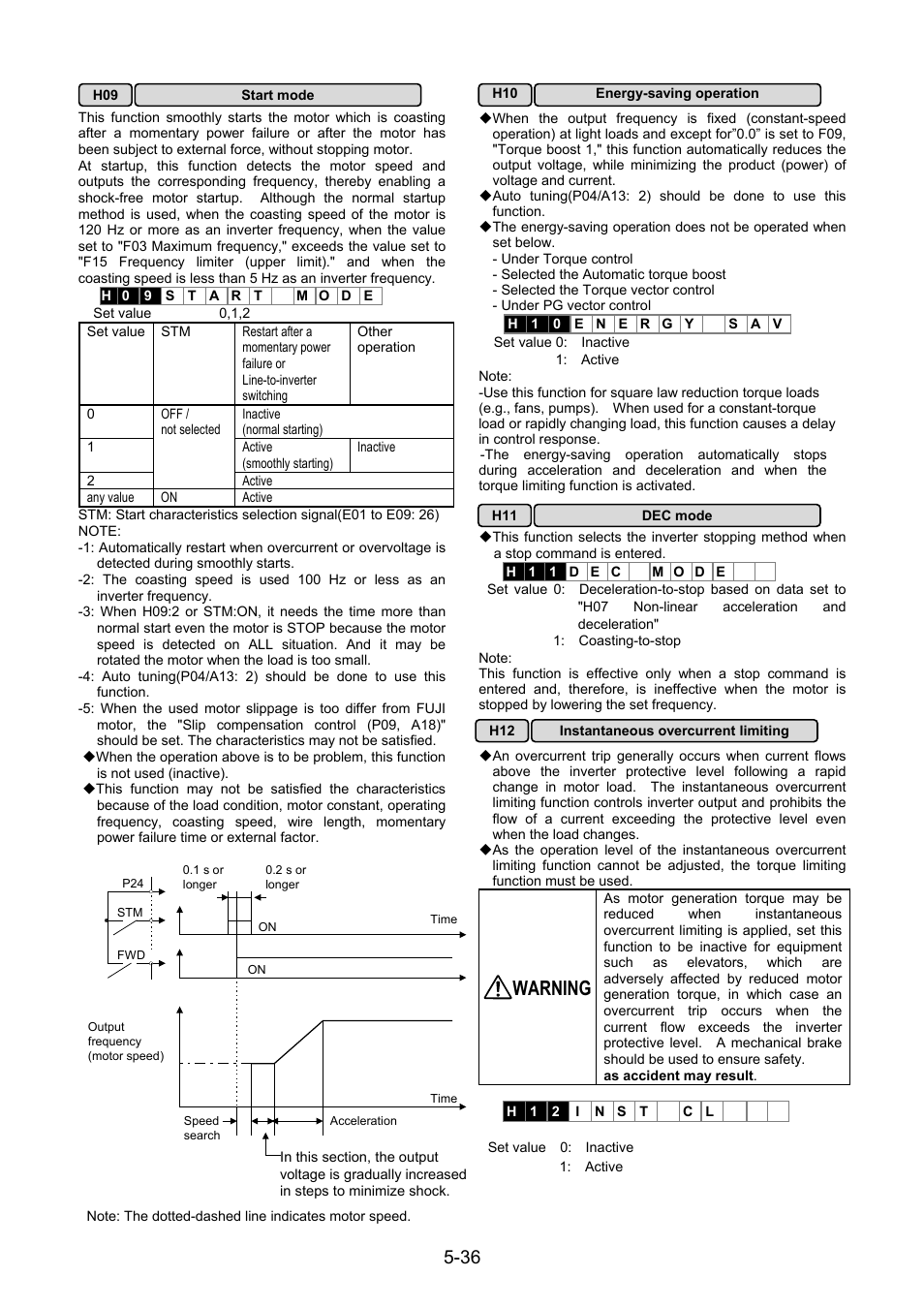 Warning | Fuji Bikes FRENIC 5000G11S/P11S User Manual | Page 83 / 132