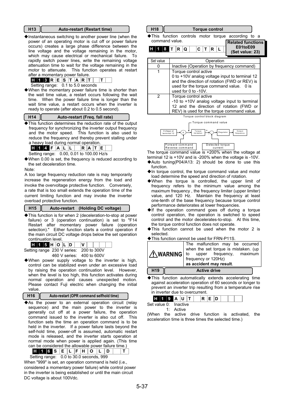 Warning | Fuji Bikes FRENIC 5000G11S/P11S User Manual | Page 84 / 132