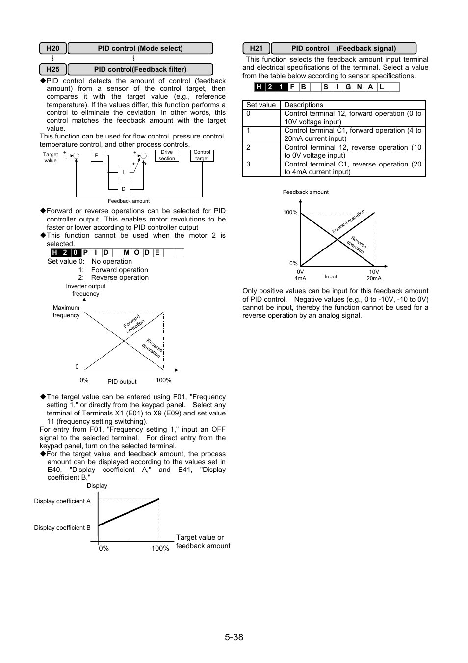 Fuji Bikes FRENIC 5000G11S/P11S User Manual | Page 85 / 132