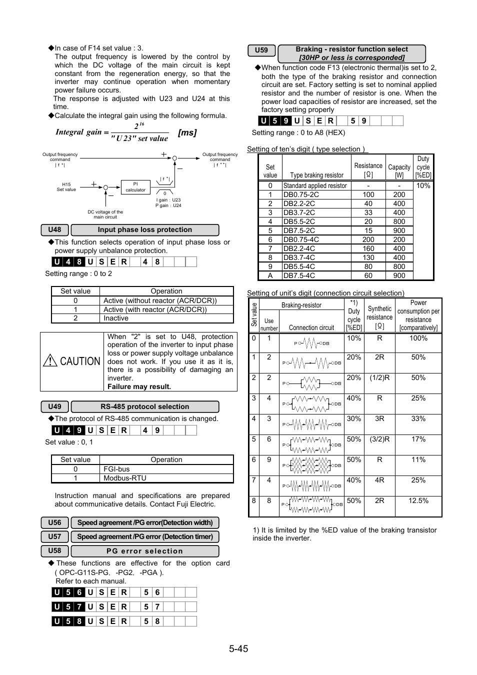 Caution | Fuji Bikes FRENIC 5000G11S/P11S User Manual | Page 92 / 132