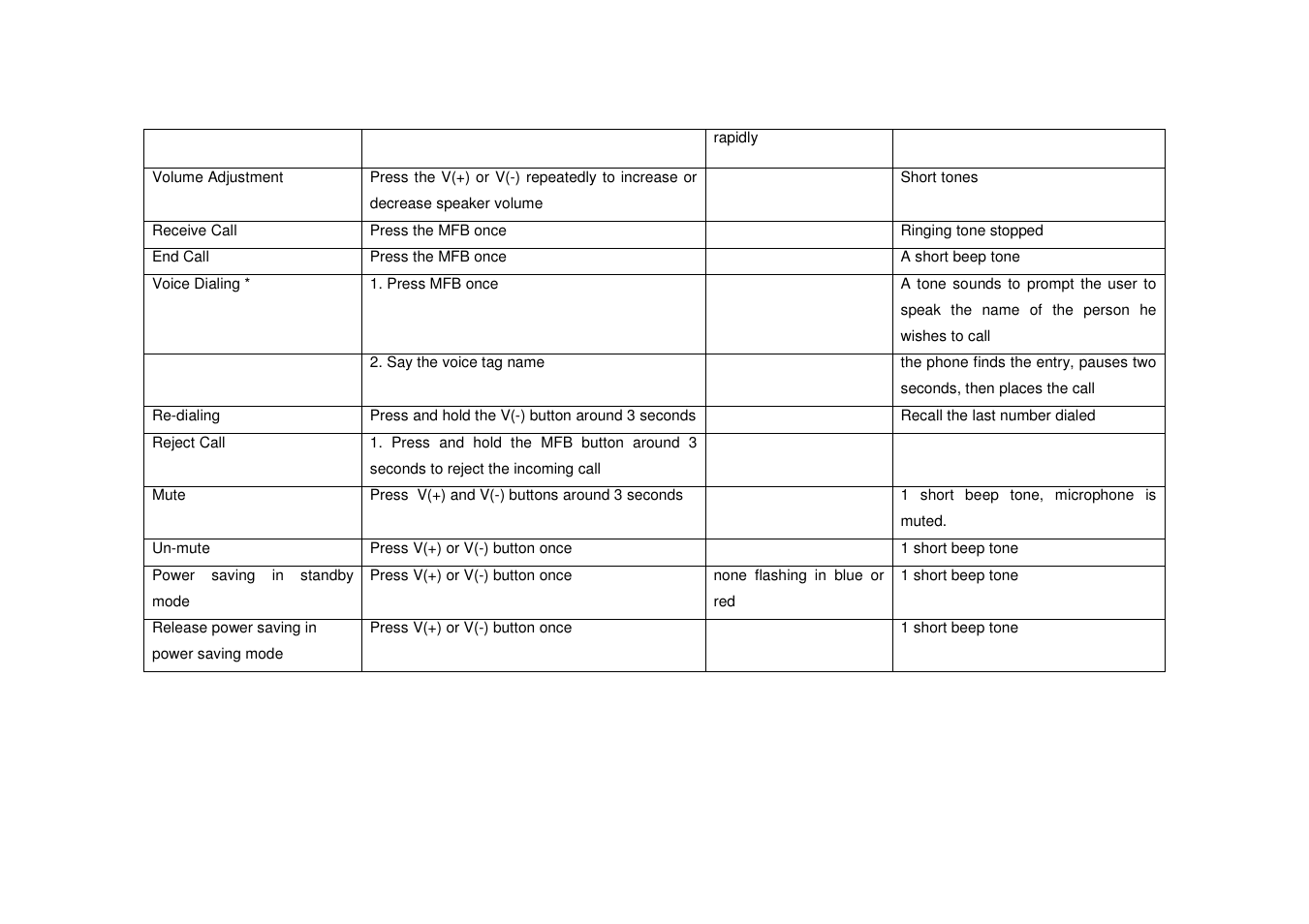 Fonexion FX30 User Manual | Page 6 / 6