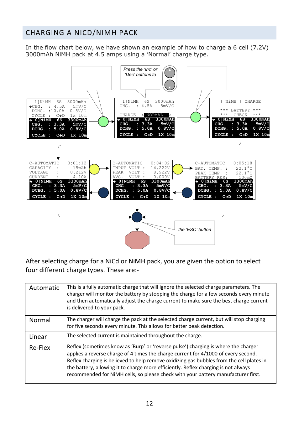 Charging a nicd/nimh pack, Normal, Linear | Re-flex | Fusion Emperor L702B Pro User Manual | Page 13 / 20