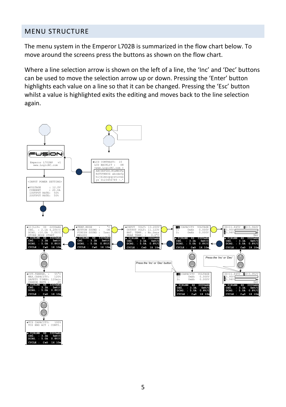Menu structure, Balancer view, System menu | Fusion Emperor L702B Pro User Manual | Page 6 / 20