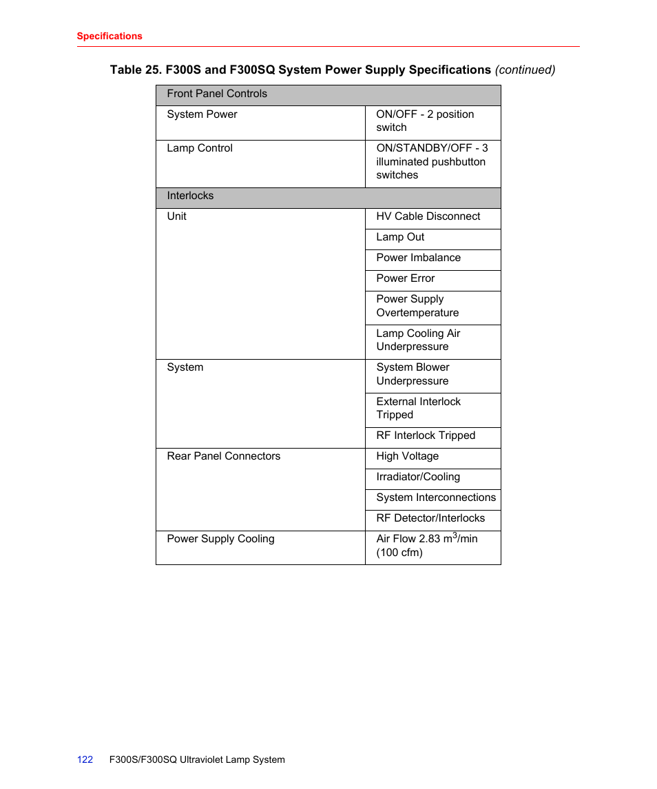 Fusion F300S User Manual | Page 122 / 154